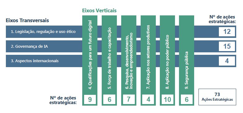 Brasil precisa regulamentar inteligncia artificial, alertam pesquisadores