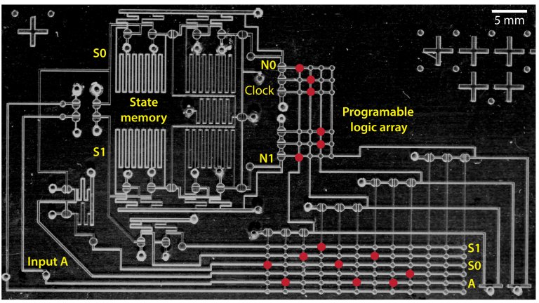 Processador pneumtico usa presso em vez de eletricidade