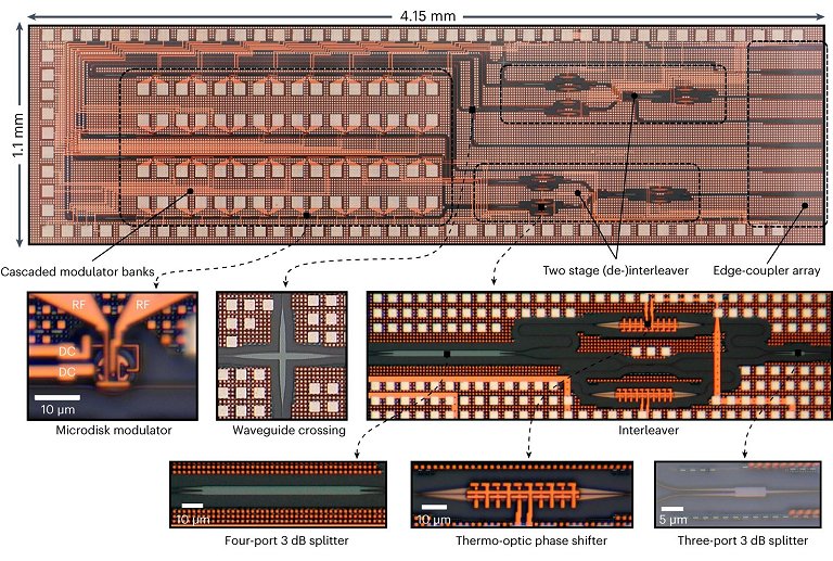 Chip fotnico milimtrico elimina gargalo nas centrais de dados