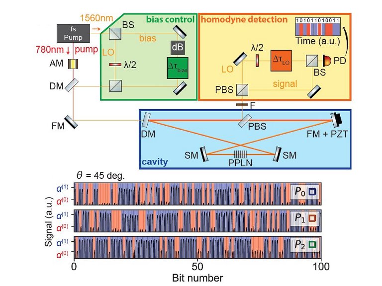 Computao probabilstica  implementada com luz pela primeira vez