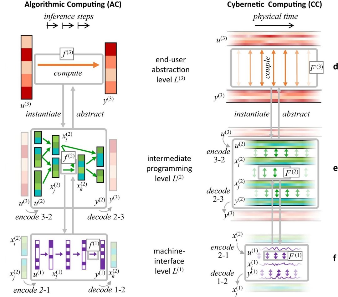 Computao neuromrfica precisa de uma teoria para deslanchar