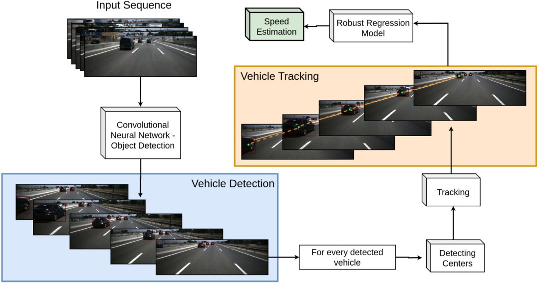 Adeus radar: Uma nica cmera permite medir velocidade dos veculos que trafegam na mesma via