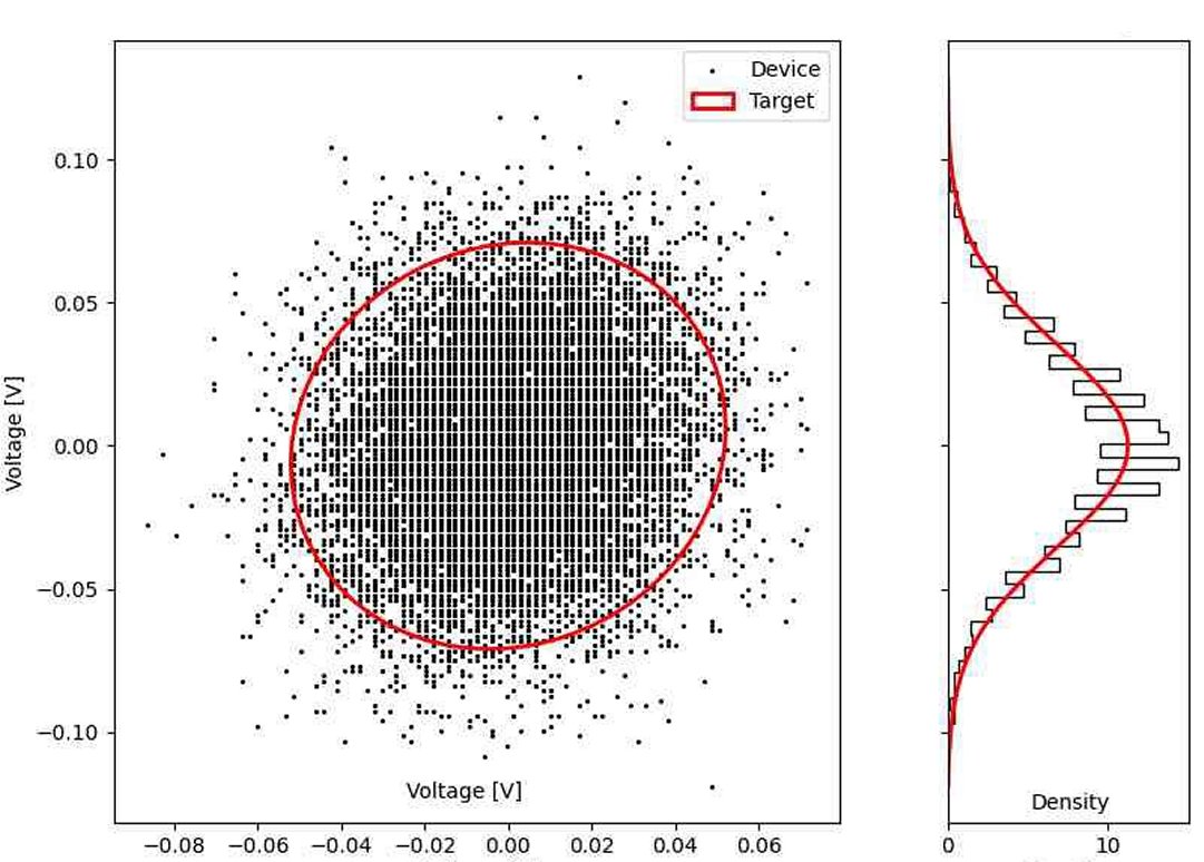 Computador termodinmico pioneiro usa rudo aleatrio para calcular