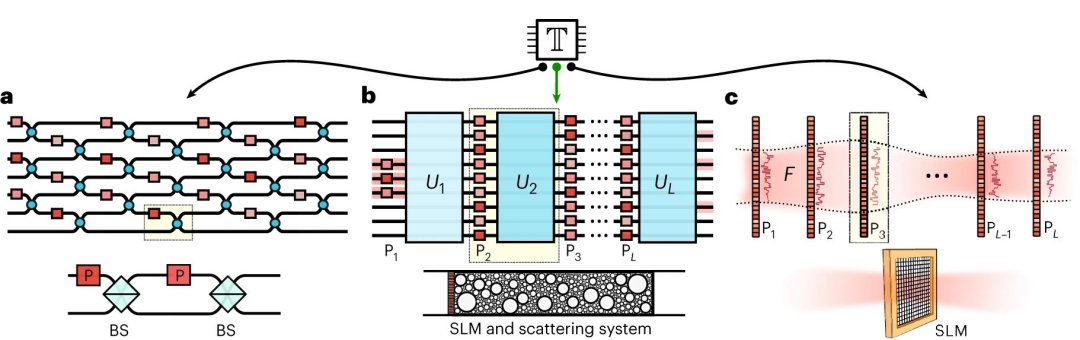 Scientists compute with light inside hair-thin optical fiber