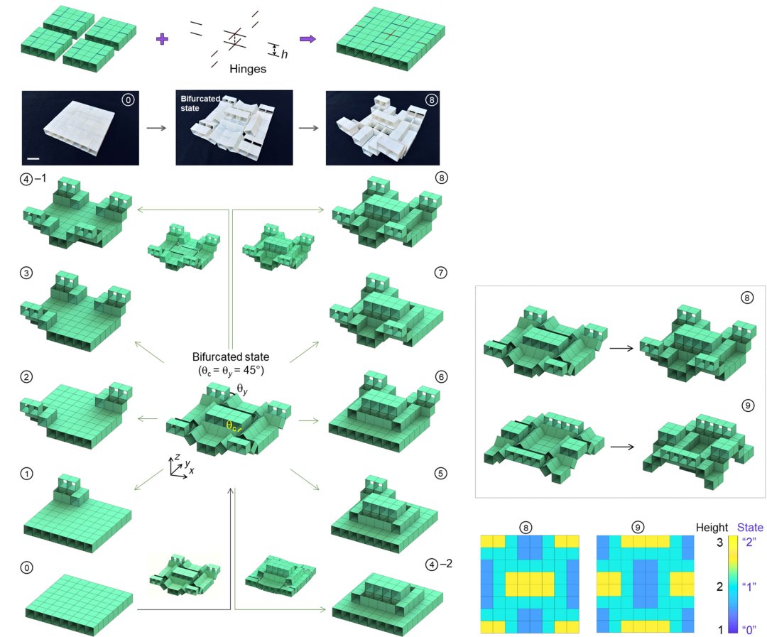 Computador mecnico  feito de cubos de kirigami, no de eletrnicos