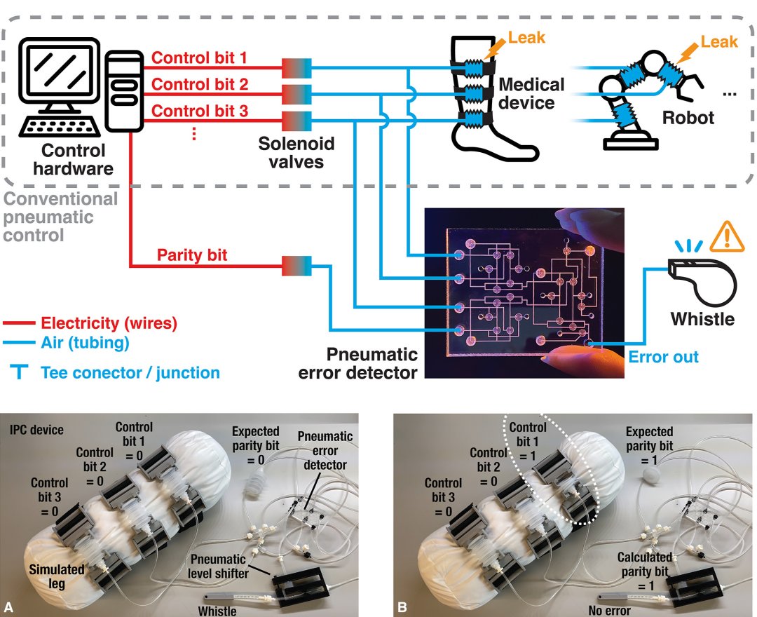 Computador movido a ar monitora equipamento mdico por uma frao do custo