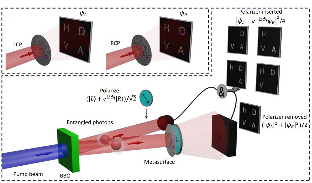 Hologramas qunticos enviam mensagens seguras que desaparecem