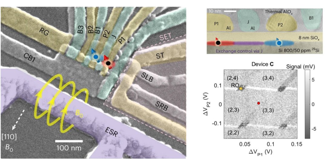 Qubits semelhantes a transistores fazem computao quntica de silcio