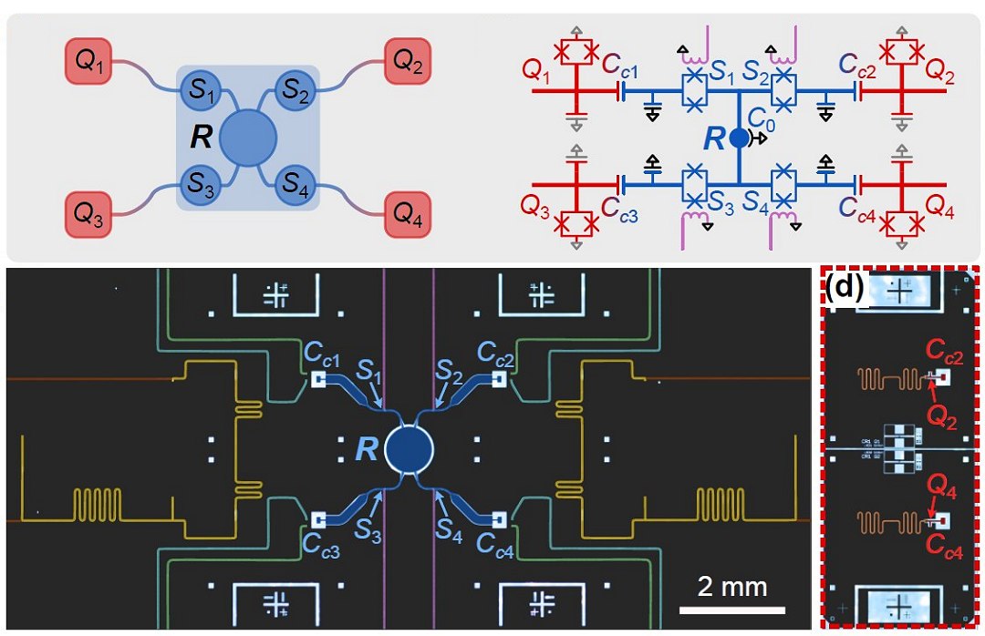 Processador quntico modular poder ter qualquer nmero de qubits