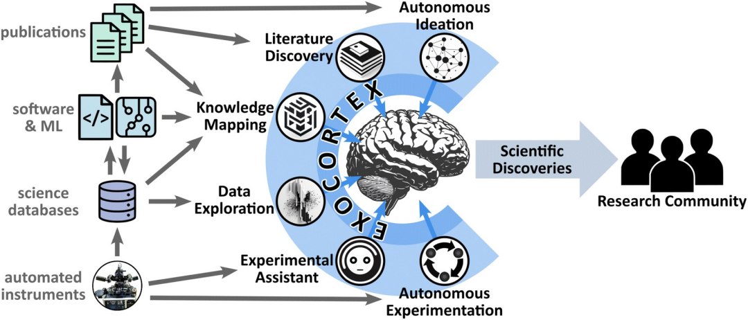 Inteligncia no  suficiente. Vem a a Imaginao Artificial