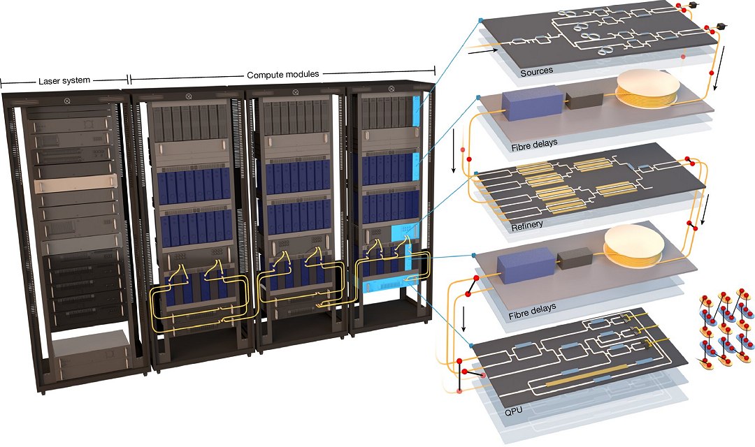 Empresa apresenta primeiro computador quntico fotnico totalmente modular