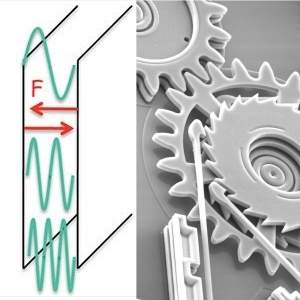 Metamateriais quirais reduziro atrito em nanomquinas