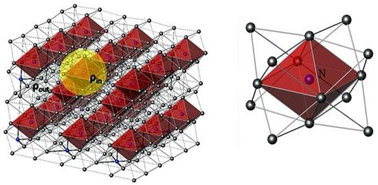 Fsicos afirmam ter criado material mais magntico do mundo