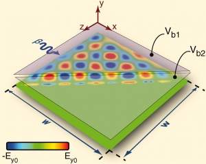 Metamaterial plano leva ptica  escala atmica