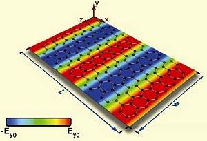 Metamaterial plano leva ptica  escala atmica