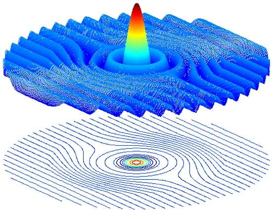 Chapu mgico de Schrodinger permitir construir microscpio quntico