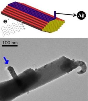 Novo material  descoberto por cientistas brasileiros