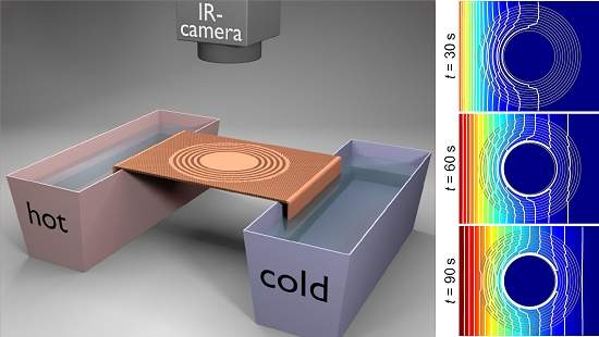 Construdo primeiro manto da invisibilidade para o calor