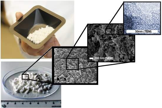 Material impossvel quebra recorde de rea