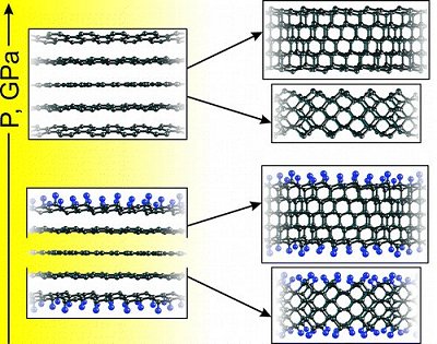 Diamano: Diamante plano fabricado quimicamente, sem presso