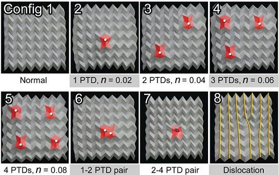 Materiais mecnicos programveis feitos com origami