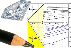 Grafeno  apenas o comeo no universo dos materiais unidimensionais