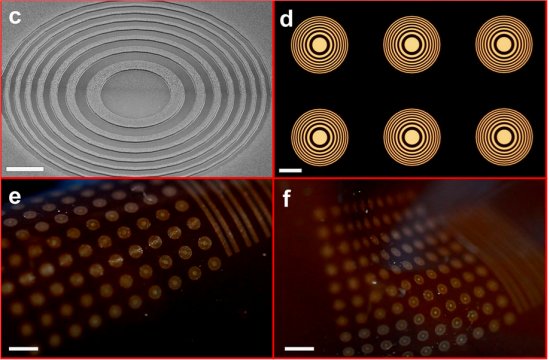 Lentes de Fresnel minsculas e flexveis