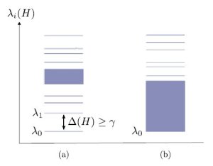 Fsica tem um problema matematicamente indecifrvel