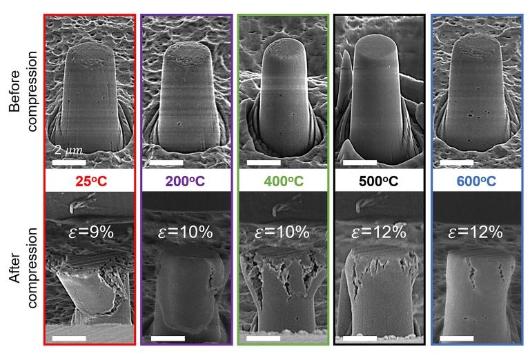 Cermica deforma como metal se for fabricada sob um campo eltrico