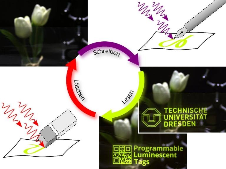 Mensagens secretas em plstico vo de invisveis a luminosas