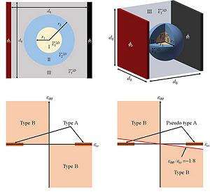 Metamateriais adaptativos comportam-se como camalees eletrostticos