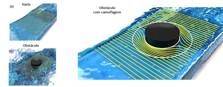 Mantos de invisibilidade aquticos aceleram navios e protegem portos