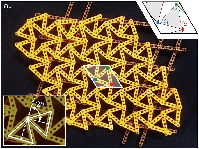 Descoberto novo tipo de simetria, escondida em materiais artificiais