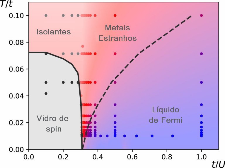 Metais estranhos no so esquisitos, so uma nova fase da matria