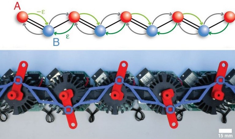 Metamaterial topolgico permitir guiar ondas usando ondas