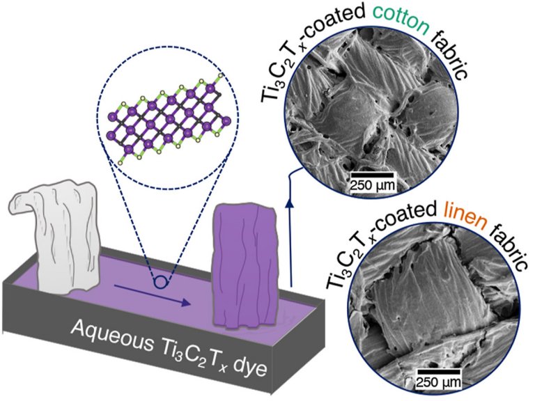 Tecido com nanotecnologia detm 99,9% da interferncia eletromagntica