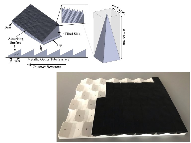 Metamaterial aumenta sensibilidade de grandes telescpios