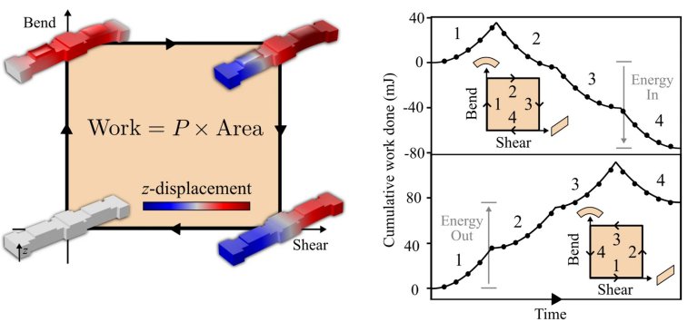 Material artificial consegue sentir e se adaptar ao ambiente