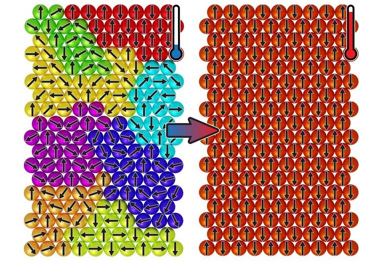 Natureza invertida: Spins magnticos congelam quando material  aquecido