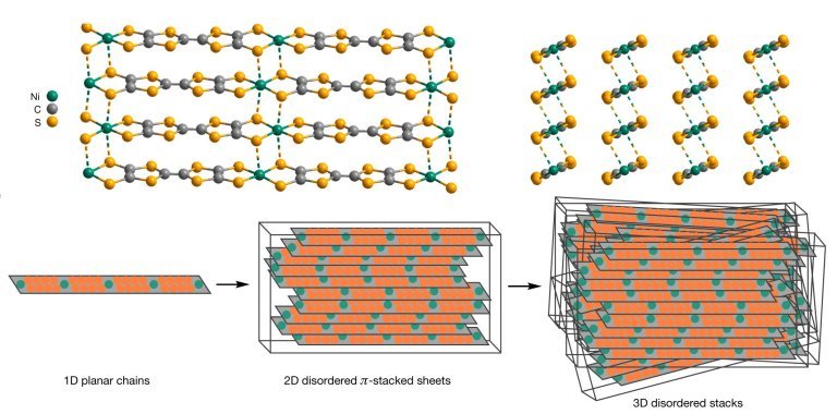 Material  condutor como metal e pode ser fabricado e moldado como plstico