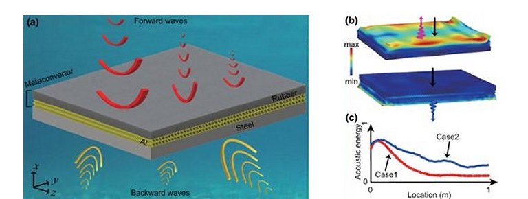 Metamaterial fornece furtividade subaqutica