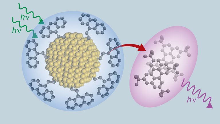 Novo material transforma luz de baixa energia em luz de alta energia