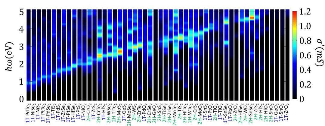 Absoro quase perfeita da luz  obtida em material em escala atmica