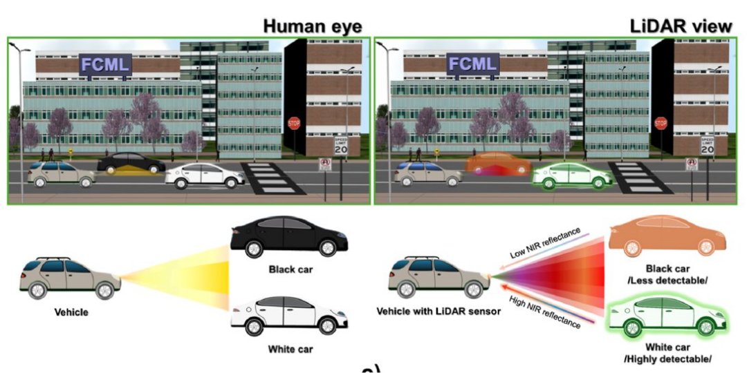 Como fazer veculos autnomos enxergarem carros pretos