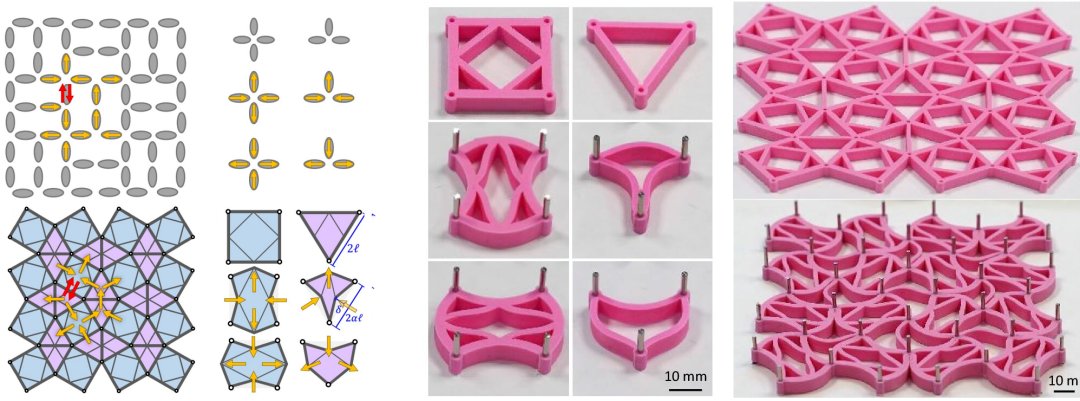 Metamaterial mecnico apresenta capacidade de memorizao complexa