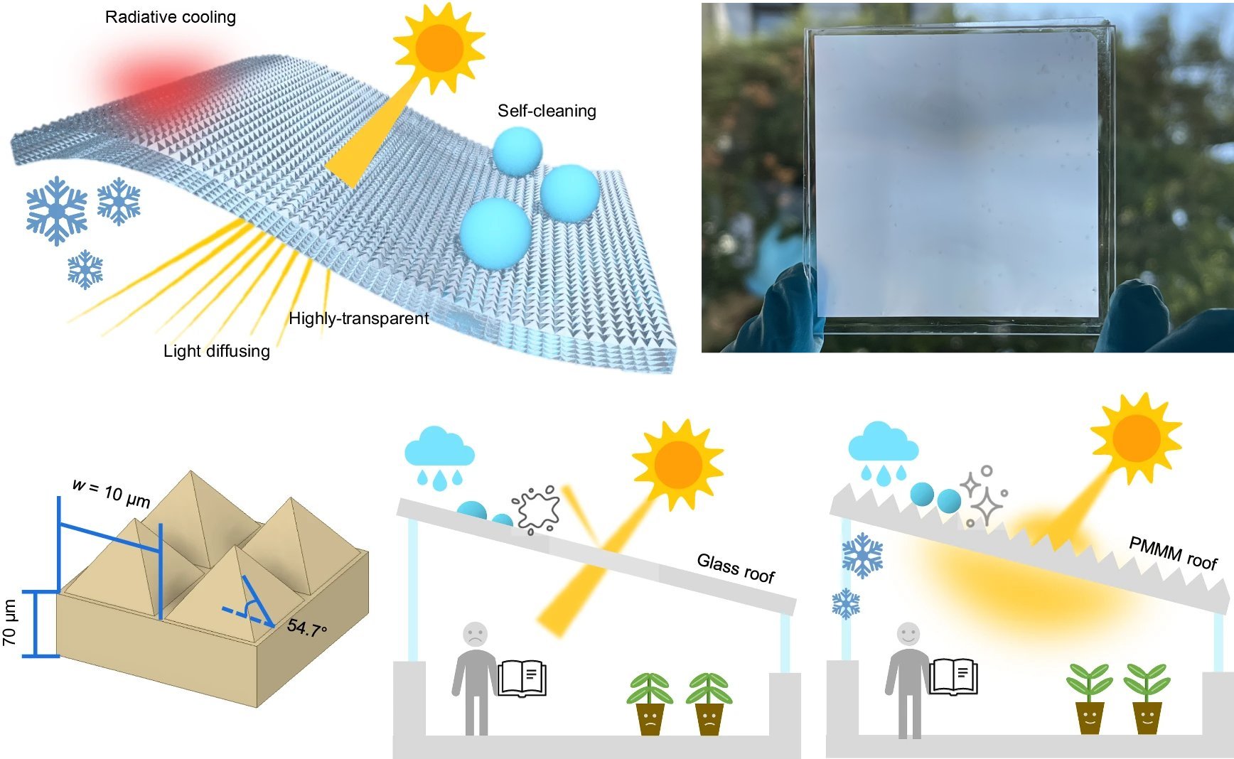 Material multifuncional resfria e mantm a casa limpa