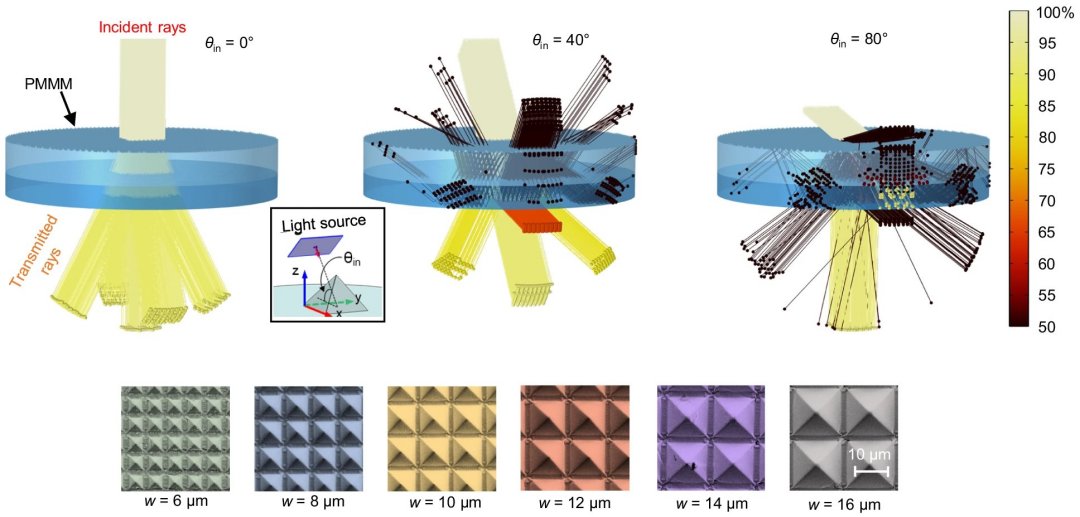 Material multifuncional resfria e mantm a casa limpa