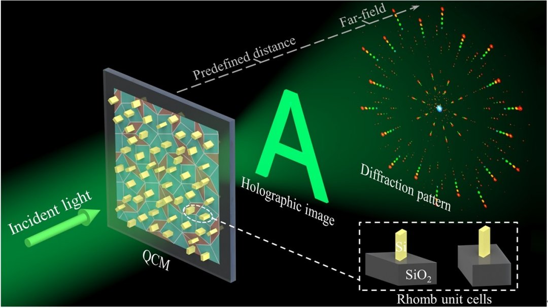 Metassuperfcie quasicristalina pode viabilizar imagens hologrficas 3D