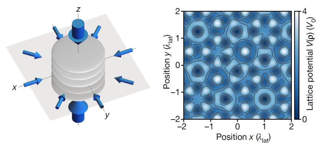 Vidro de Bose 2D desafia mecnica estatstica e entusiasma computao quntica