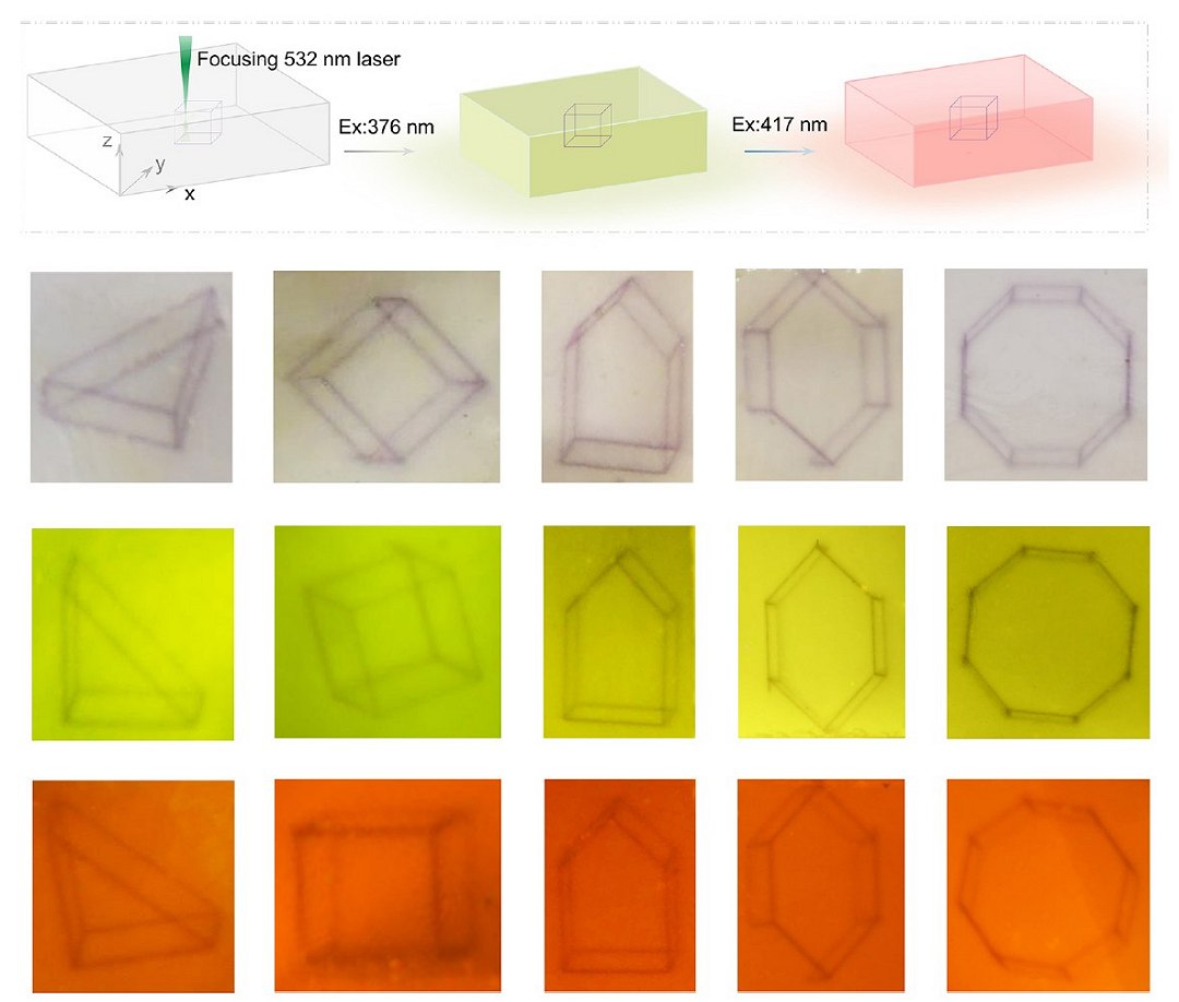 Vidro fotocrmico armazena dados 3D regravveis